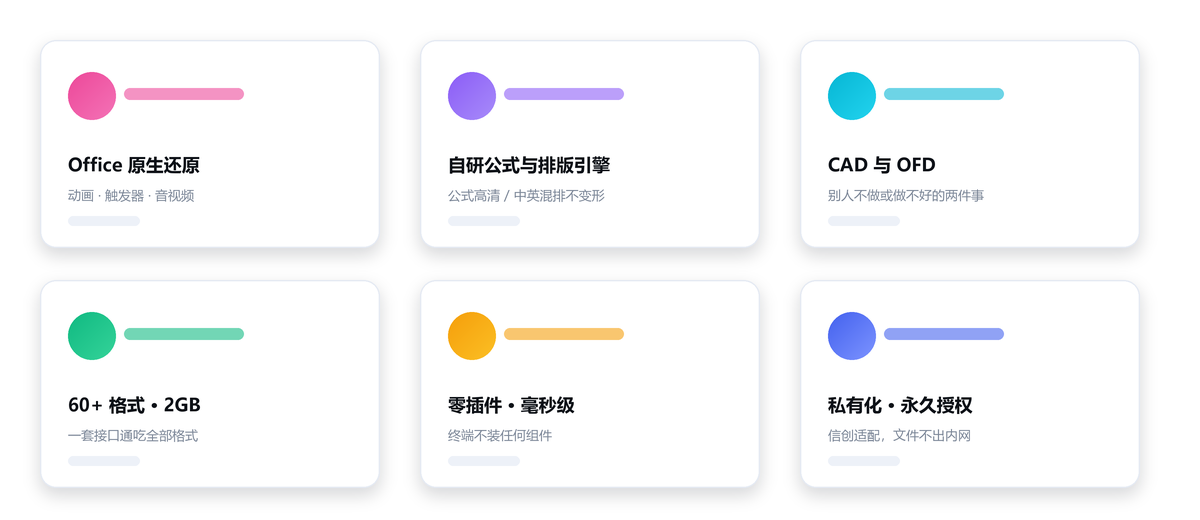 USDOC 文档在线预览的六项差异化能力