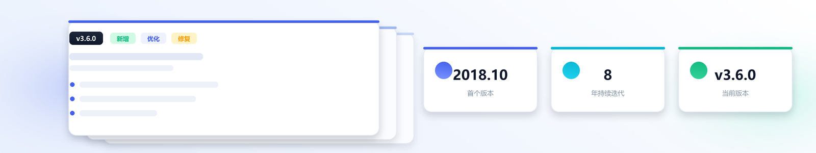 USDOC 产品更新日志总览：2018 年 10 月首个版本，8 年持续迭代，当前版本 v3.6.0