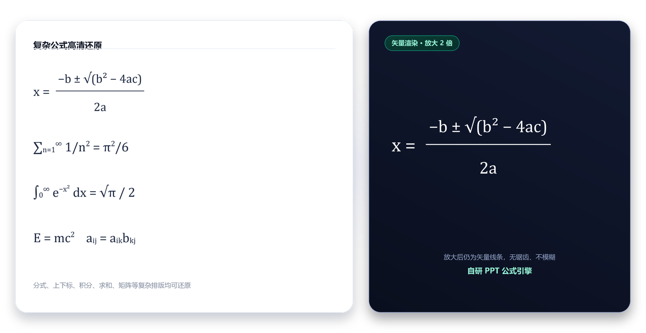 自研 PPT 公式引擎：一元二次方程分式排版、求和、积分、E=mc² 与矩阵等复杂公式的高清渲染效果