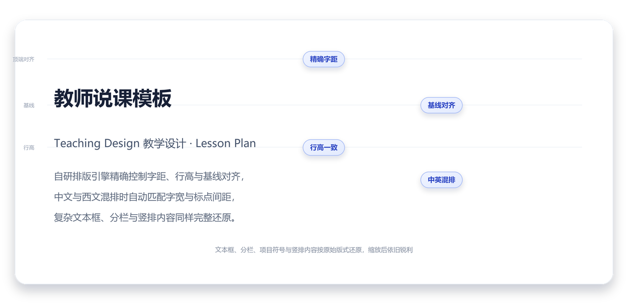 自研 PPT 文字排版引擎：精确控制字距、行高与基线对齐，中文与西文混排自动匹配字宽